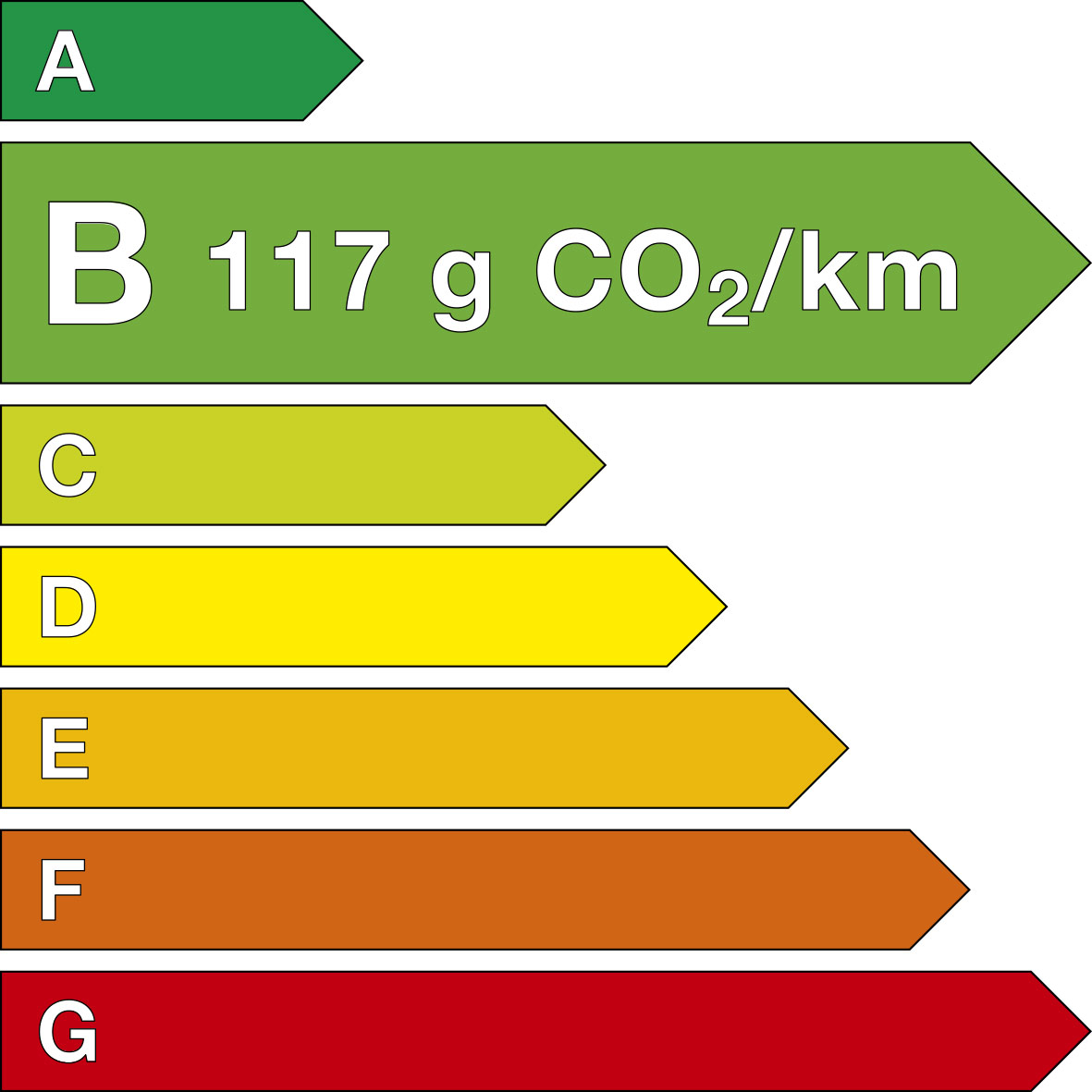 fabia_co2